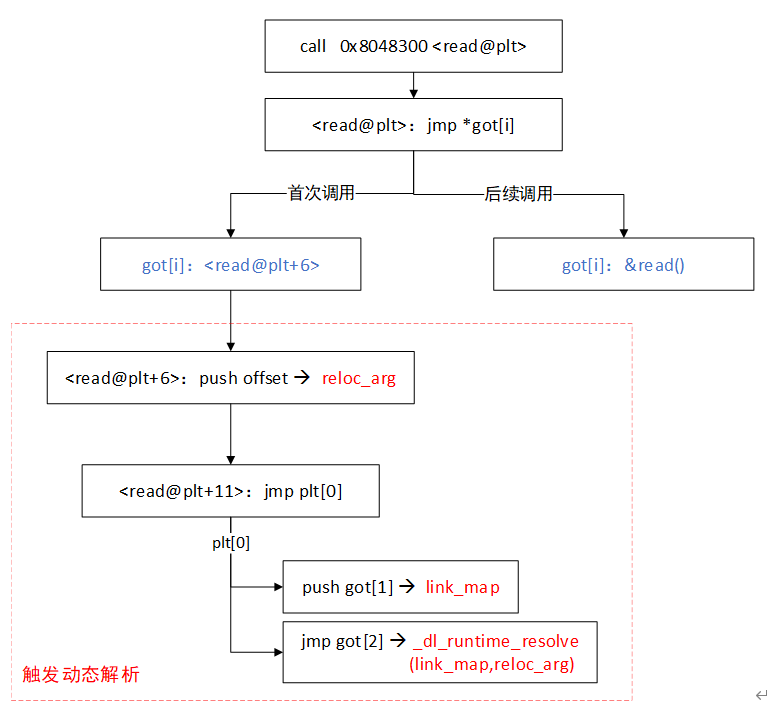 image-20250407224201594
